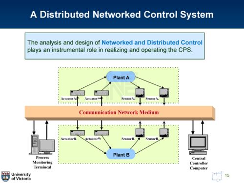 信息物理系統(tǒng)的集成魯棒模型預(yù)測(cè)控制架構(gòu)與計(jì)算機(jī)信息系統(tǒng)集成及技術(shù)服務(wù)