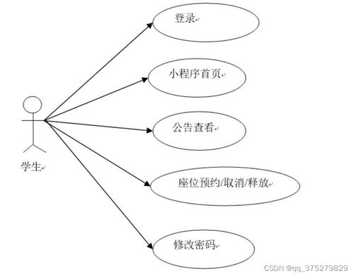 基于SpringBoot的圖書館座位預(yù)約系統(tǒng)的設(shè)計(jì)與實(shí)現(xiàn)