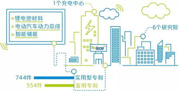 銀隆榮獲廣東省創新型企業認定 自主研發產品入選高新技術產品名單